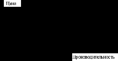 Тенденции развития микропроцессоров семейств INTEL-AMD