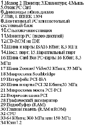 Шина PCI как ось 