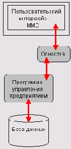 Консоль ММС обеспечивает общий