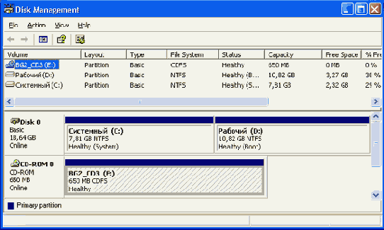 Окно оснастки Disk Management