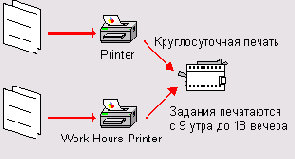 Отсрочка печати документов