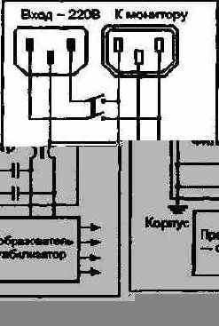 Г. 1. Входные цепи блока питания