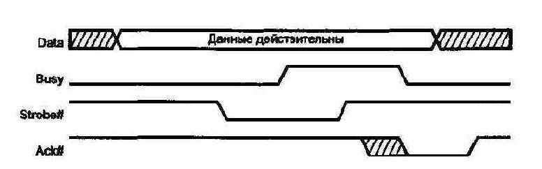 Передача данных по протоколу Centronics