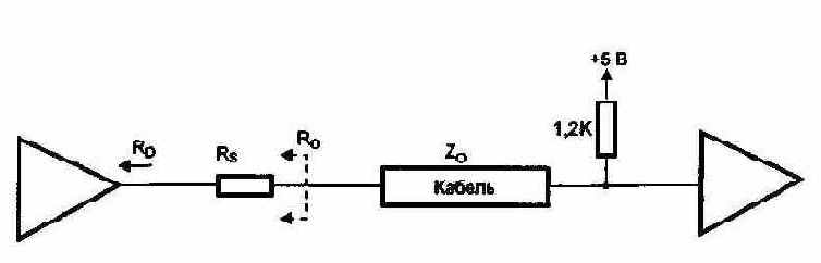 Оконечные цепи линий интерфейса IEEE 1284: