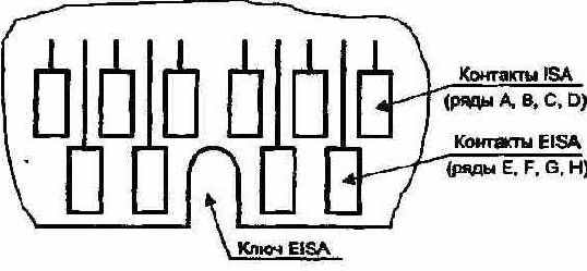 Разъем шины EISA