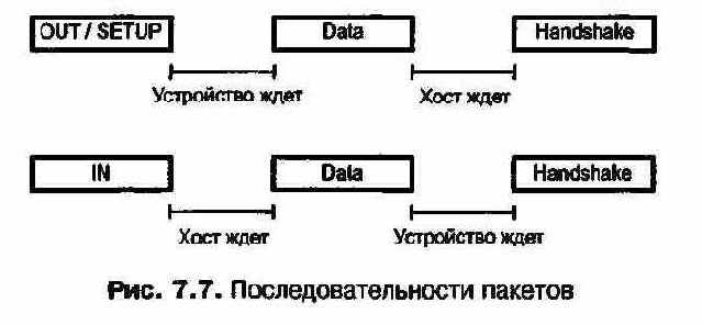 Гнезда USB: а - типа