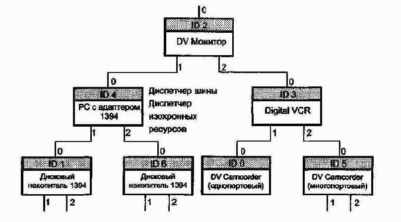 Поток кадров USB