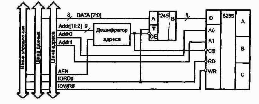Б.2. Подключение устройства к шине ISA