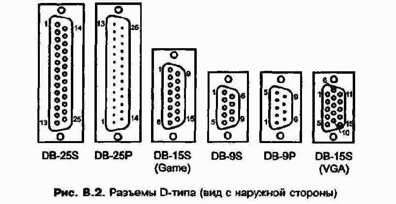 В.3. Разъемы IDC: